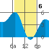 Tide chart for SE Farallon Island, California on 2024/02/6