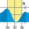 Tide chart for SE Farallon Island, California on 2024/03/5