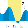 Tide chart for SE Farallon Island, California on 2024/03/7