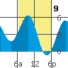 Tide chart for SE Farallon Island, California on 2024/03/9