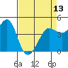 Tide chart for SE Farallon Island, California on 2024/04/13