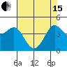 Tide chart for SE Farallon Island, California on 2024/05/15