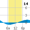 Tide chart for SE Pass, Mississippi River, Mississippi on 2021/01/14