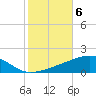 Tide chart for SE Pass, Mississippi River, Mississippi on 2021/11/6
