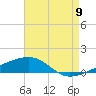 Tide chart for SE Pass, Mississippi River, Mississippi on 2022/08/9