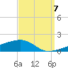 Tide chart for SE Pass, Mississippi River, Mississippi on 2022/09/7