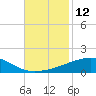 Tide chart for SE Pass, Mississippi River, Mississippi on 2022/11/12