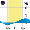 Tide chart for SE Pass, Mississippi River, Mississippi on 2022/12/23