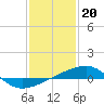 Tide chart for Southeast Pass, Mississippi on 2023/01/20