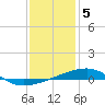 Tide chart for Southeast Pass, Mississippi on 2023/01/5