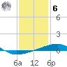 Tide chart for Southeast Pass, Mississippi on 2023/01/6