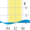 Tide chart for Southeast Pass, Mississippi on 2023/01/7
