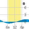 Tide chart for Southeast Pass, Mississippi on 2023/01/8