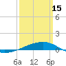 Tide chart for SE Pass, Mississippi River, Mississippi on 2023/03/15