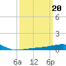 Tide chart for SE Pass, Mississippi River, Mississippi on 2023/03/20