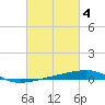Tide chart for SE Pass, Mississippi River, Mississippi on 2023/03/4
