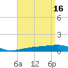 Tide chart for SE Pass, Mississippi River, Mississippi on 2023/04/16