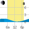 Tide chart for SE Pass, Mississippi River, Mississippi on 2023/08/8