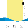 Tide chart for SE Pass, Mississippi River, Mississippi on 2023/08/9
