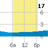 Tide chart for SE Pass, Mississippi River, Mississippi on 2023/09/17
