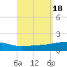 Tide chart for SE Pass, Mississippi River, Mississippi on 2023/09/18