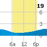 Tide chart for SE Pass, Mississippi River, Mississippi on 2023/09/19