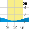 Tide chart for SE Pass, Mississippi River, Mississippi on 2023/09/20