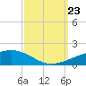 Tide chart for SE Pass, Mississippi River, Mississippi on 2023/09/23