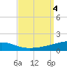 Tide chart for SE Pass, Mississippi River, Mississippi on 2023/09/4