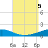 Tide chart for SE Pass, Mississippi River, Mississippi on 2023/09/5