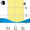 Tide chart for SE Pass, Mississippi River, Mississippi on 2023/09/6