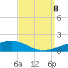 Tide chart for SE Pass, Mississippi River, Mississippi on 2023/09/8