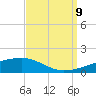Tide chart for SE Pass, Mississippi River, Mississippi on 2023/09/9