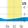 Tide chart for SE Pass, Mississippi River, Mississippi on 2023/10/15