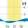 Tide chart for SE Pass, Mississippi River, Mississippi on 2024/01/13