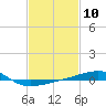 Tide chart for SE Pass, Mississippi River, Mississippi on 2024/02/10