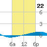 Tide chart for SE Pass, Mississippi River, Mississippi on 2024/02/22