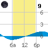 Tide chart for SE Pass, Mississippi River, Mississippi on 2024/02/9