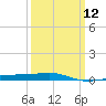 Tide chart for SE Pass, Mississippi River, Mississippi on 2024/03/12