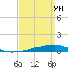 Tide chart for SE Pass, Mississippi River, Mississippi on 2024/03/20