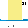 Tide chart for SE Pass, Mississippi River, Mississippi on 2024/03/23