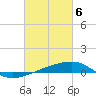 Tide chart for SE Pass, Mississippi River, Mississippi on 2024/03/6