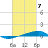Tide chart for SE Pass, Mississippi River, Mississippi on 2024/03/7