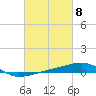 Tide chart for SE Pass, Mississippi River, Mississippi on 2024/03/8