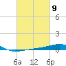 Tide chart for SE Pass, Mississippi River, Mississippi on 2024/03/9