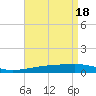 Tide chart for SE Pass, Mississippi River, Mississippi on 2024/04/18