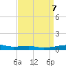 Tide chart for SE Pass, Mississippi River, Mississippi on 2024/04/7