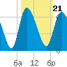Tide chart for Blackbeard Creek, Blackbeard Island, Georgia on 2021/10/21