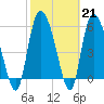 Tide chart for Blackbeard Creek, Blackbeard Island, Georgia on 2023/02/21