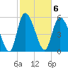 Tide chart for Blackbeard Creek, Blackbeard Island, Georgia on 2023/02/6